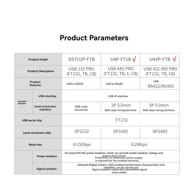 Módulo conversor de porta serial A60F com interface DB9 macho/USB-B de trilho guia