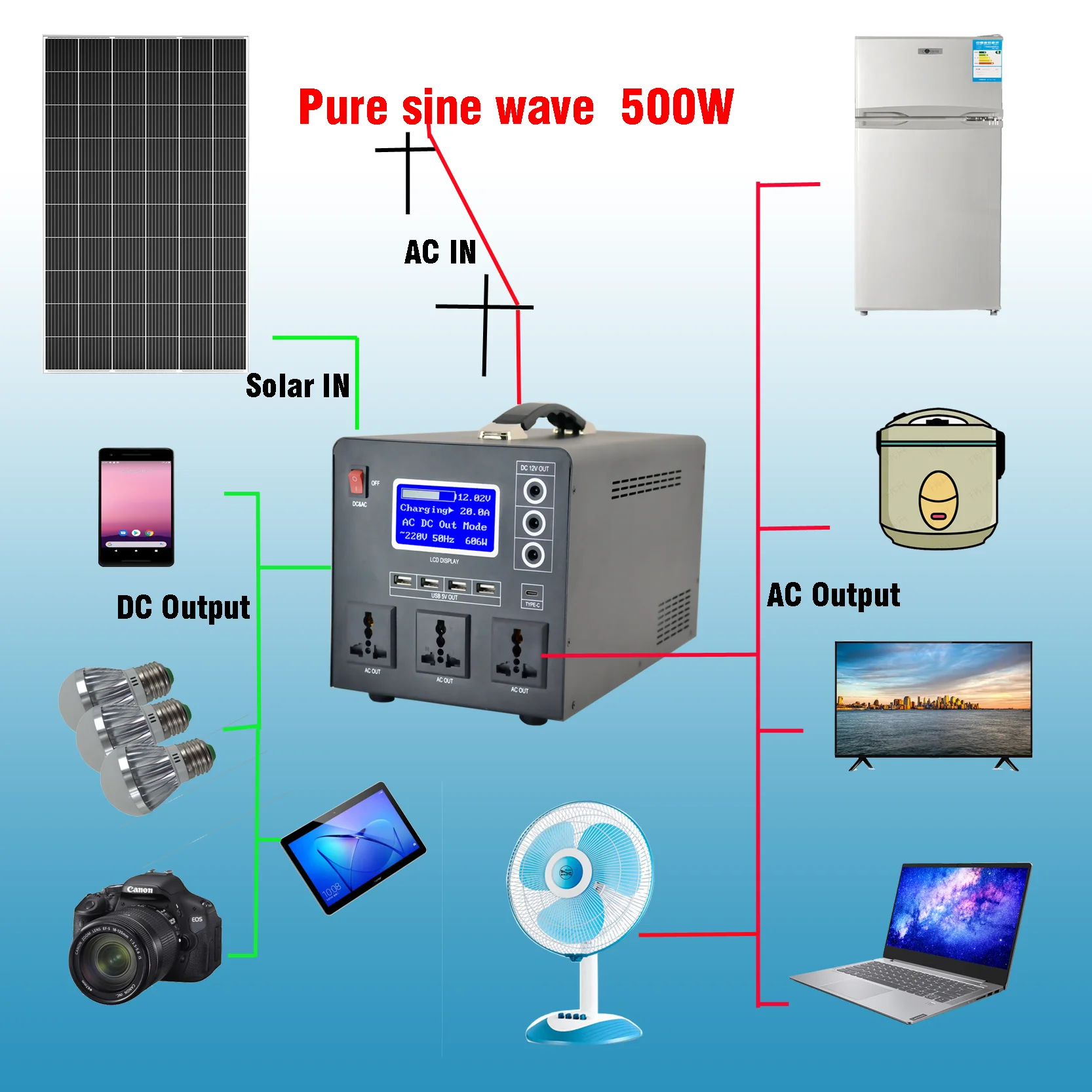 Generador de energía Solar portátil, batería de litio, 110v, 220v, CA