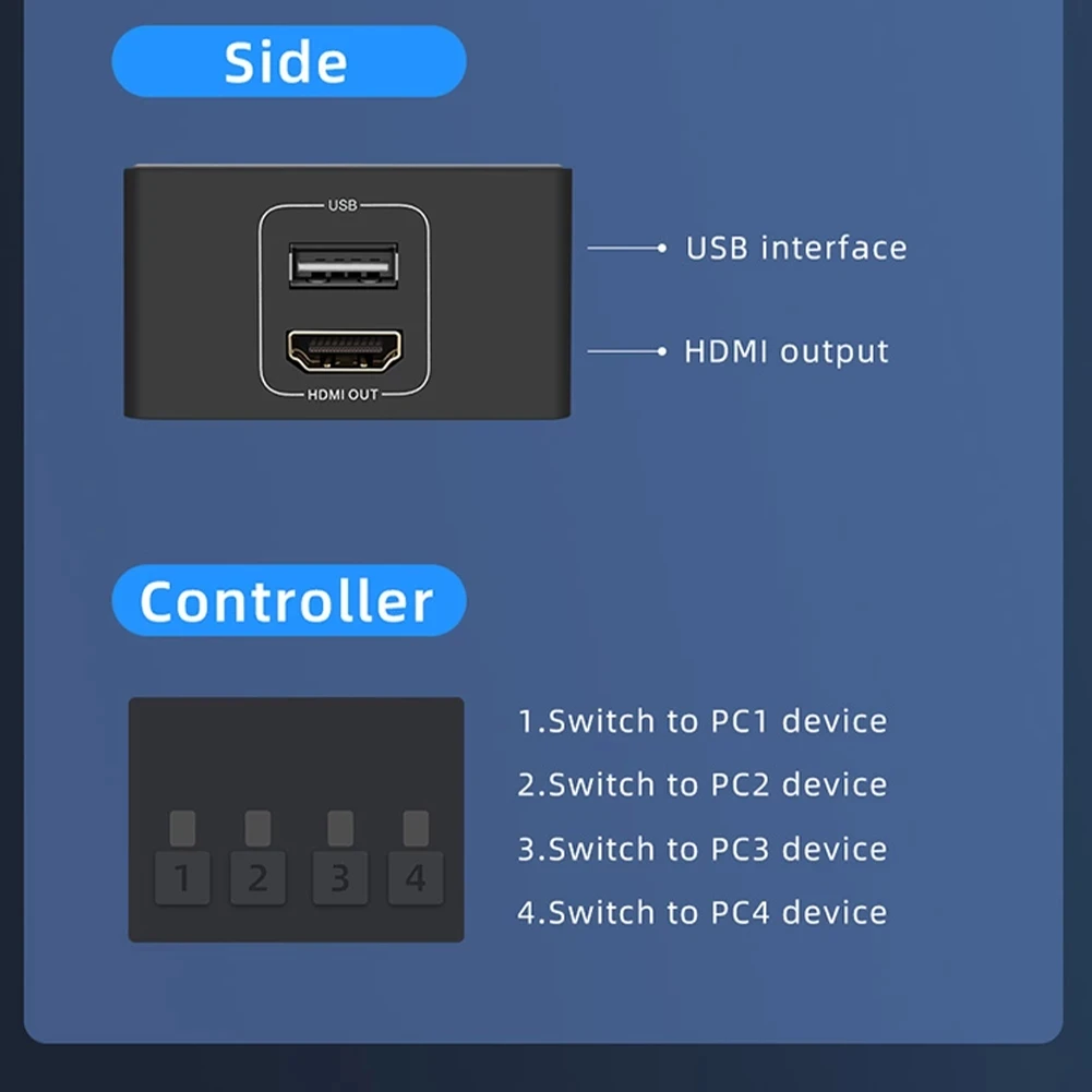 4 Port HDMI KVM Switch 4 in 1 out 4K 60Hz HDMI USB Switch Selector with Desktop Controller for 4 PC Share Monitor Mouse Keyboard