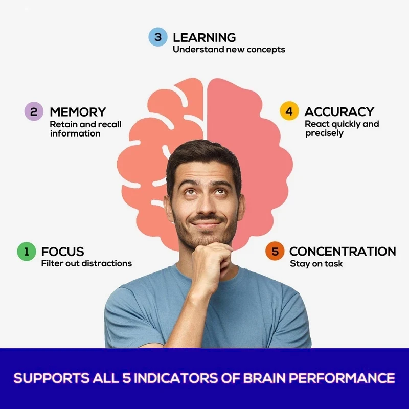 Advanced Nootropic Brain Supplement Improves Focus, Improves Memory, Boosts Nerve Energy and IQ Healthy Vitamins B12, B6