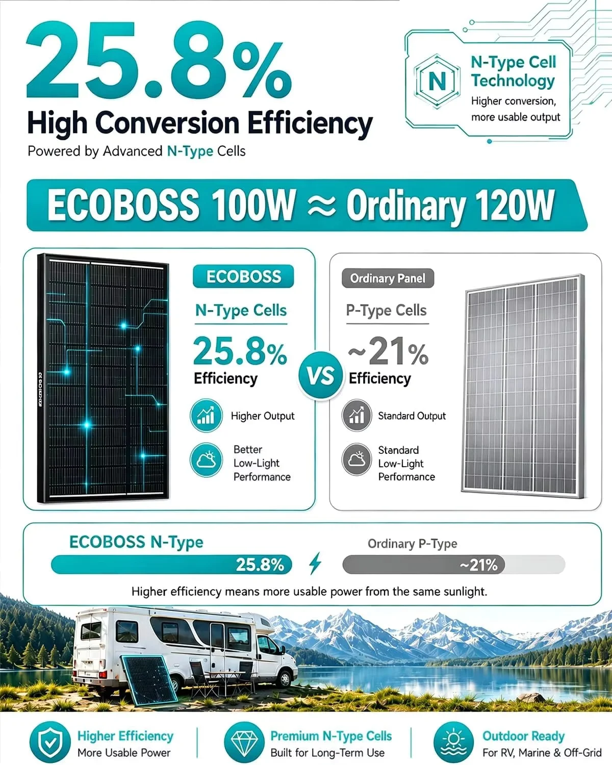 ECOBOSS 400W/200W/100W Solar Panel N-Type 16BB 25.8% Efficiency Rigid Solar Panels Monocrystalline Modules for 12V Off-Grid Systems Trailers Campers Boats Farms Cabins and Rooftops