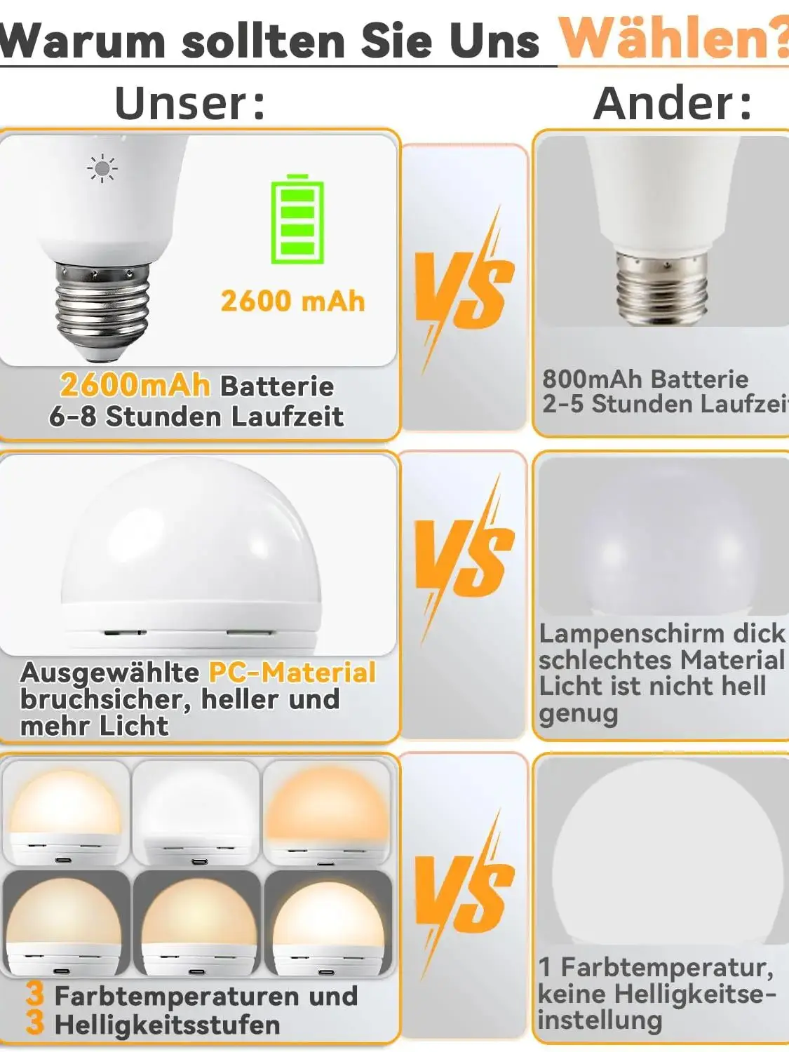 Imagem -06 - Bateria Recarregável para Substituição de Luz de Parede Lâmpada de Emergência Luzes Led Controle Remoto sem Fio Cores 9w Ac100240v