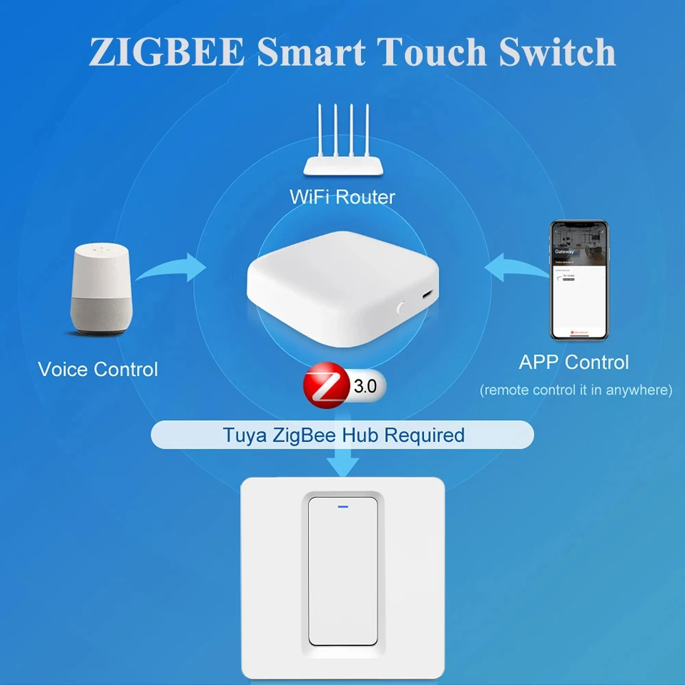 Smart Light Switch Tuya ZigBee Switch EU No Neutral Wire No Capacitor Required Smart Life 1/2/3 Gang Work with Alexa Google Home