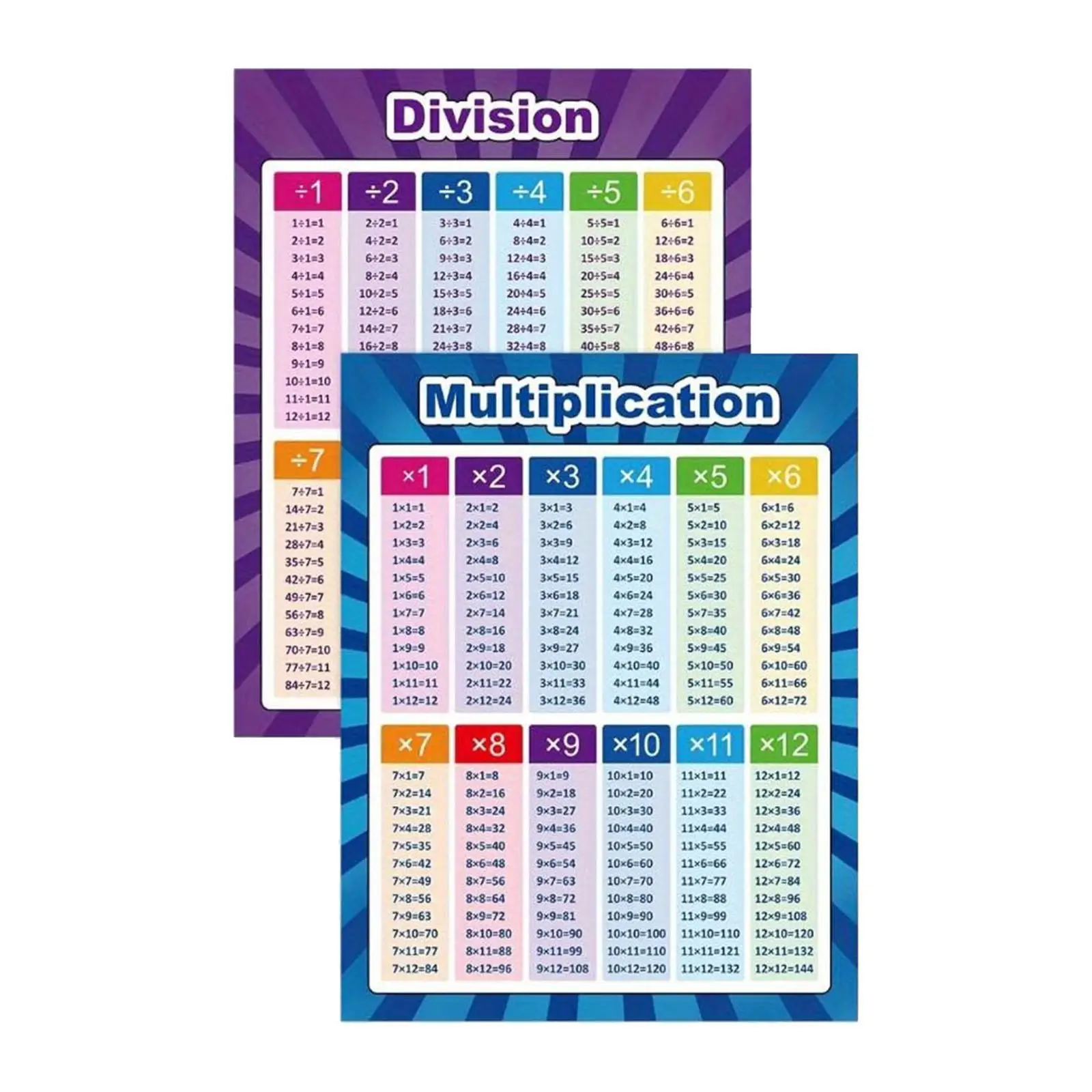 Affiches de maths extra larges pour filles, 2 pièces, 17x22 pouces