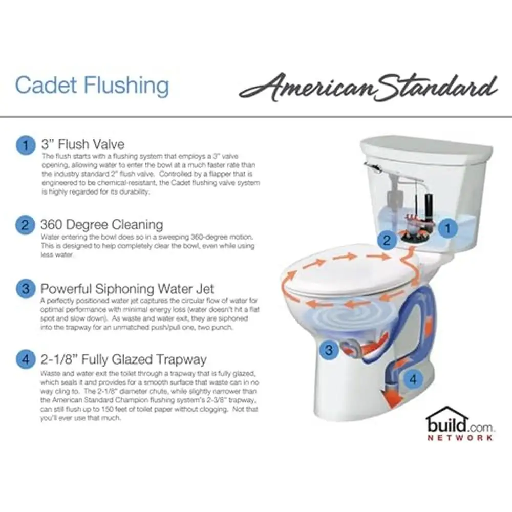 Compact Elongated Toilet 1.28 GPF White Cadet PRO Flushing System HET Space Saving Bowl Power Wash Rim Metal Trip Lever.