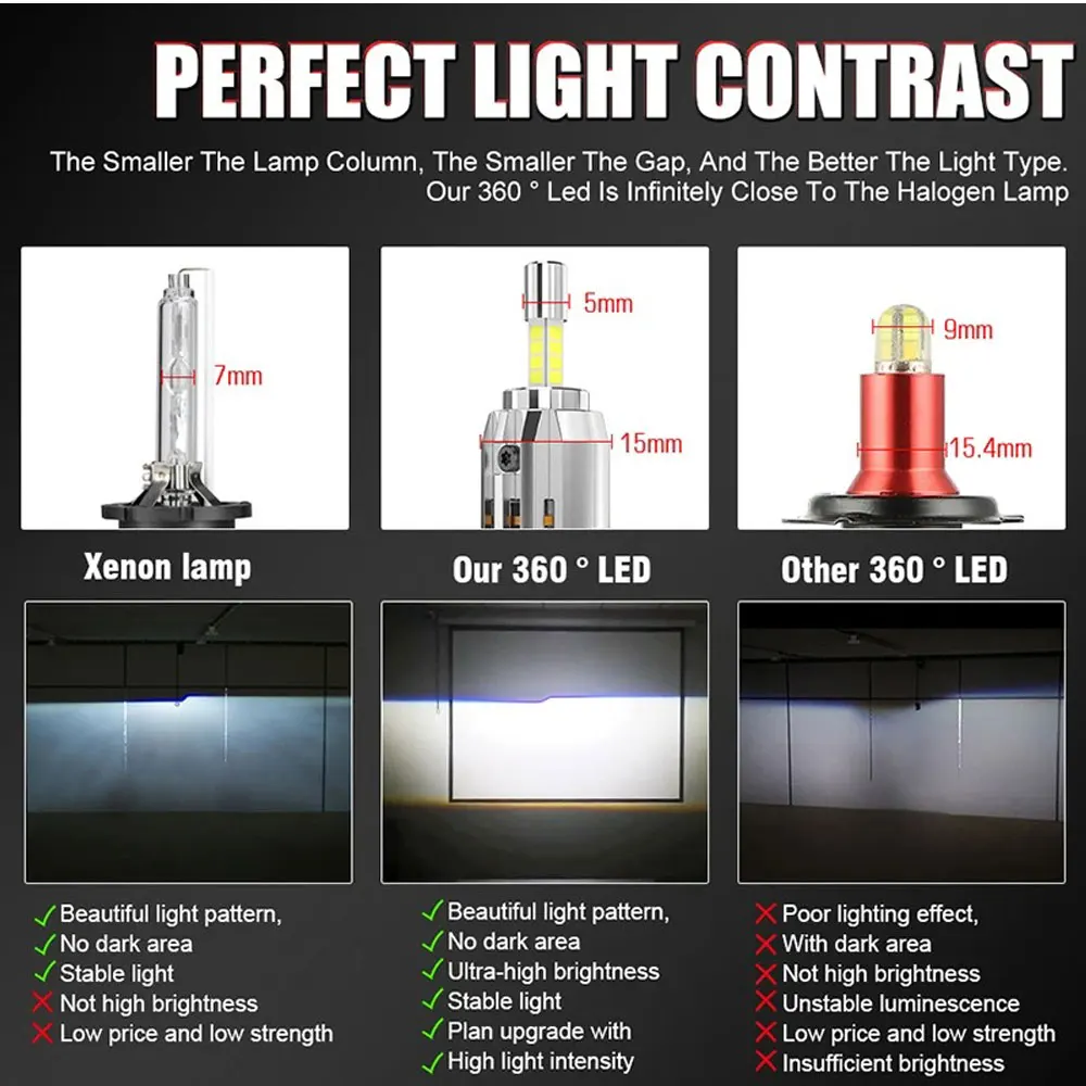 360 H7 LED Light Bulb  for Car Headlight Canbus 2800W Automobile Motorcycle H4 Led Headlamp Fog Lamp 12V 24V Plug&Play 2800000LM