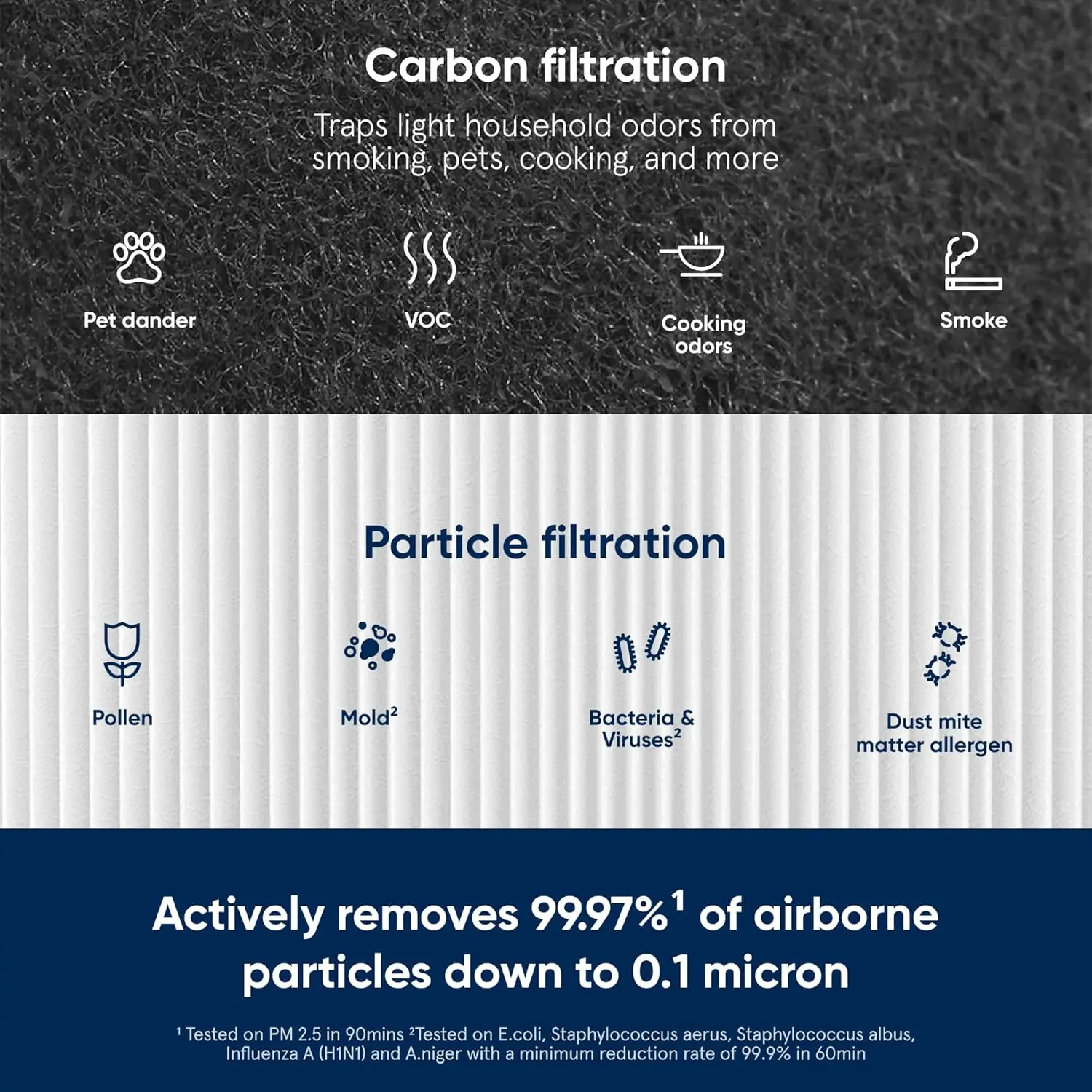 Filtro combinado BLUEAIR DustMagnet série 5400, filtro de substituição genuíno para DustMagnet 5440i, 5410i Purificadores de ar domésticos para poeira,