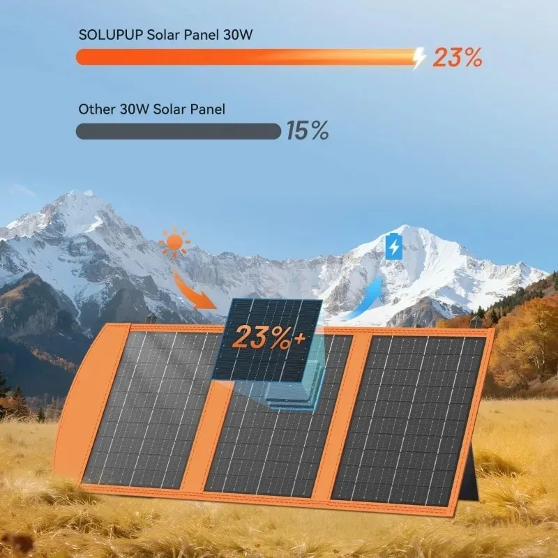 120W Portable Foldable Solar Panel Charger Dual Usb High Efficiency Pet Solar Charger For Outdoor Camping Emergency Use