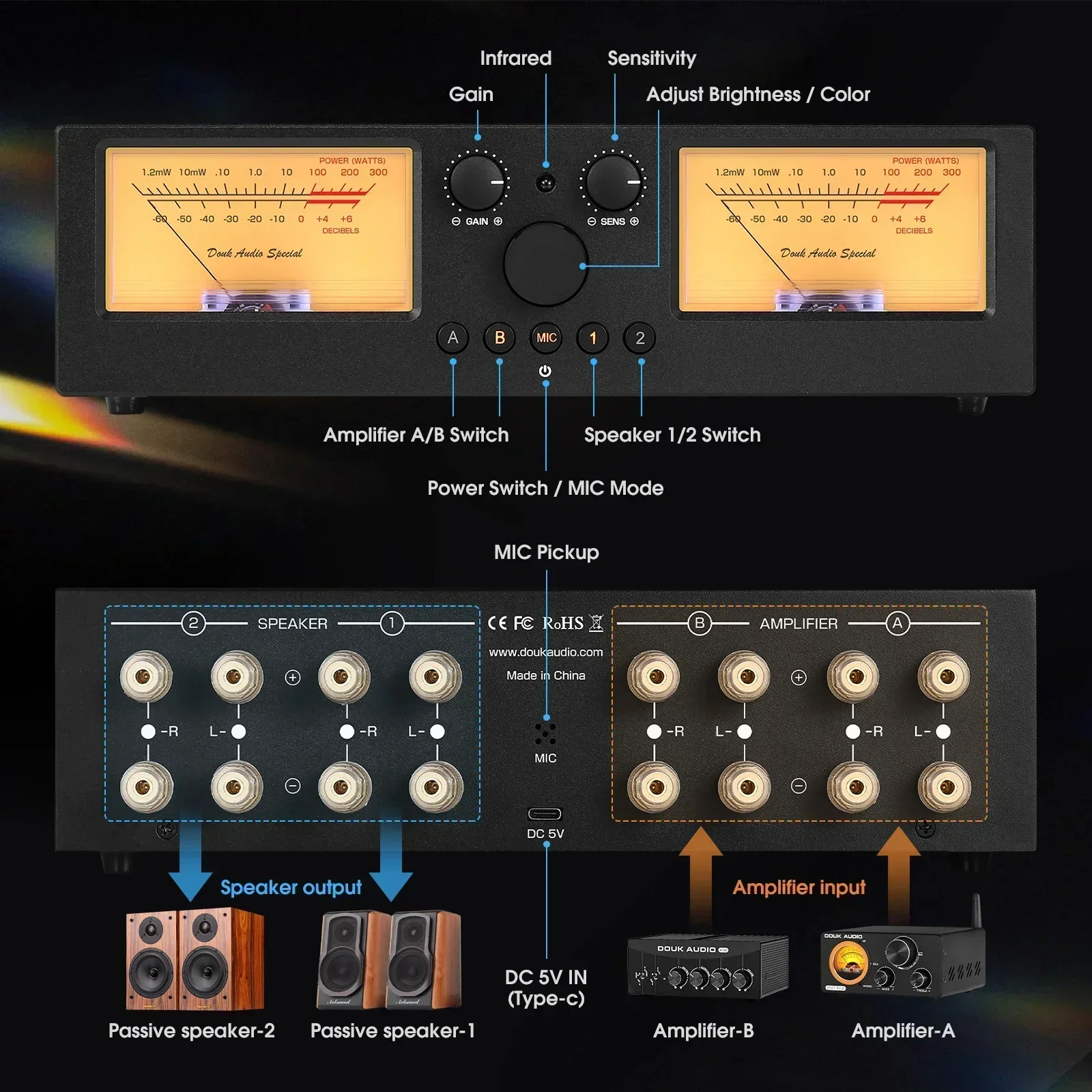 Douk Audio VU3PRO 2-IN-2-OUT Switcher Box Verstärker/Lautsprecher Selector mit VU Meter