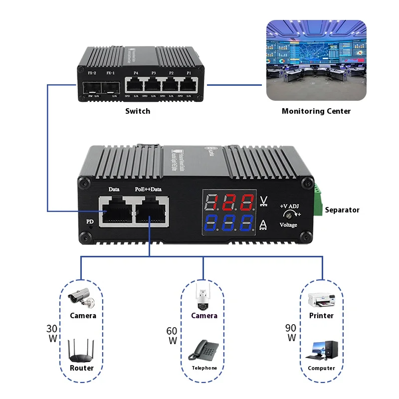 Industrial 5/12/19/24/36V DC Output PoE Splitter IEEE802.3at/bt 30W/95W Input Gigabit Power Over Ethernet Adapter