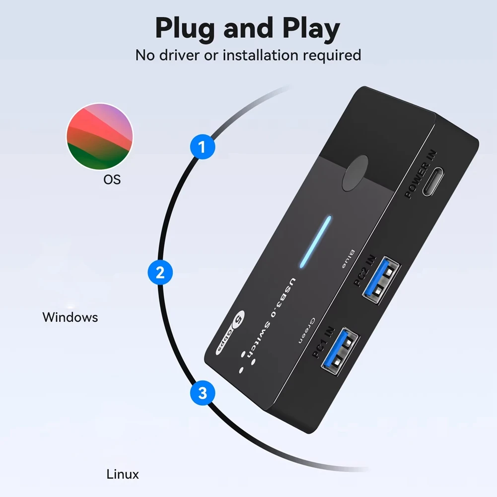 

(A26M) USB3.0 Switch 2 in 4 Out KVM Switch Laptop Host Sharing USB3.0 to Type-C Device Shared Mouse Keyboard and Printer