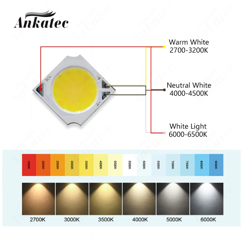 Placa de luz LED COB de 2 colores, 5 piezas, 300mA, 5W, 7W, 12W, 18W, 24W, 30W, CC, 15V-105V, lámpara de sustrato de aluminio, 19mm, 14mm, CCT, 2700K, 4000K 6000K