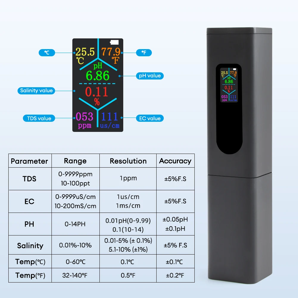 TDS Meter pH Tester EC Salinity Meter Water Quality Tester for Aquarium Fish Tank Hydroponics Rechargeable 5-in-1 Multi-Function