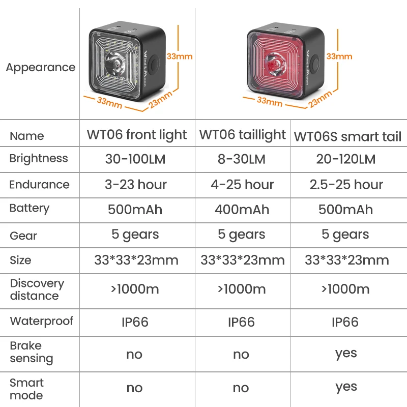 120 lm rower inteligentne światło wykrywające hamulce tylne/przód zestawy IP66 wodoodporne MTB rower szosowy tylne światło USB nocna jazda na