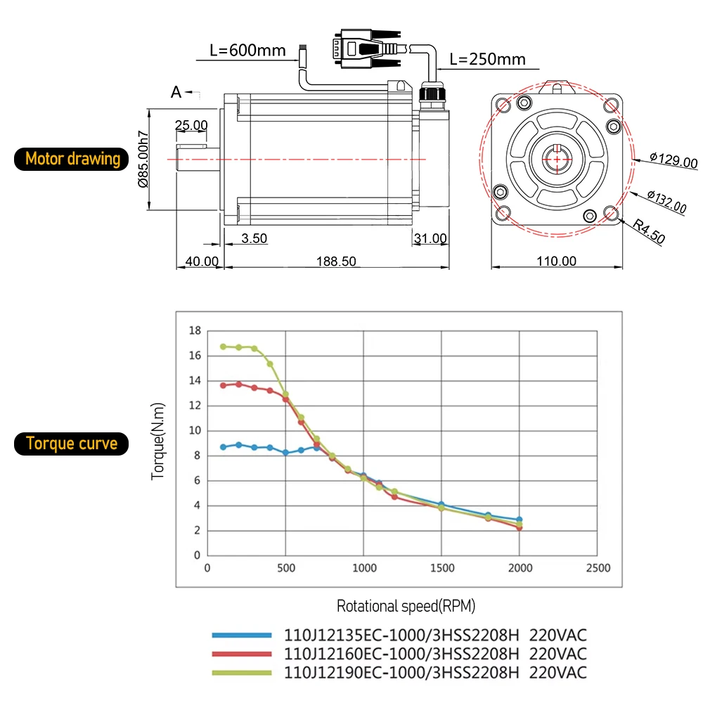 HLTNC JMC مجموعة ثلاث مراحل ذات حلقة مغلقة 110J12160EC-1000 16NM 6A لـ CNC