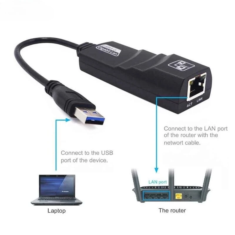 USB 3.0 Hub Gigabit Ethernet Adapter 1000Mbps USB Type C To RJ45 Lan Network Card for Windows 10 8 XP Mac OS Laptop PC Computer