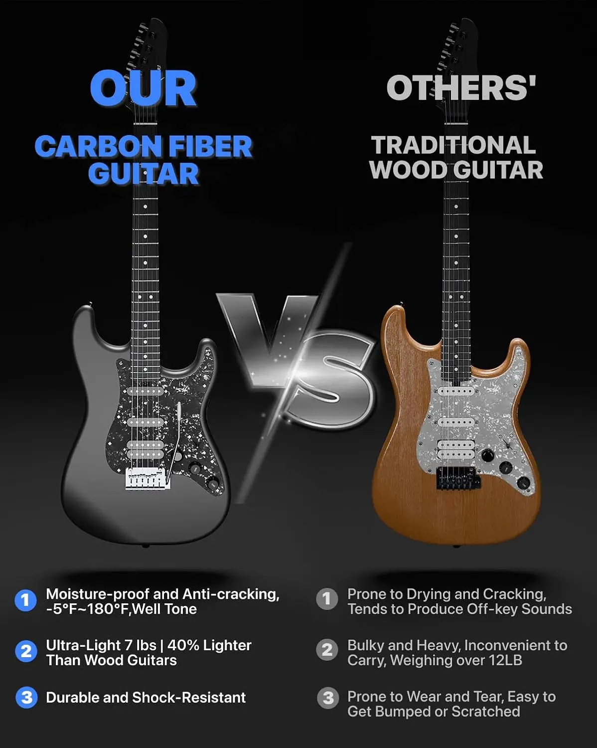 39-Inch Smart Electric Guitar Beginner Kit, Electric Guitar Starter Bundle