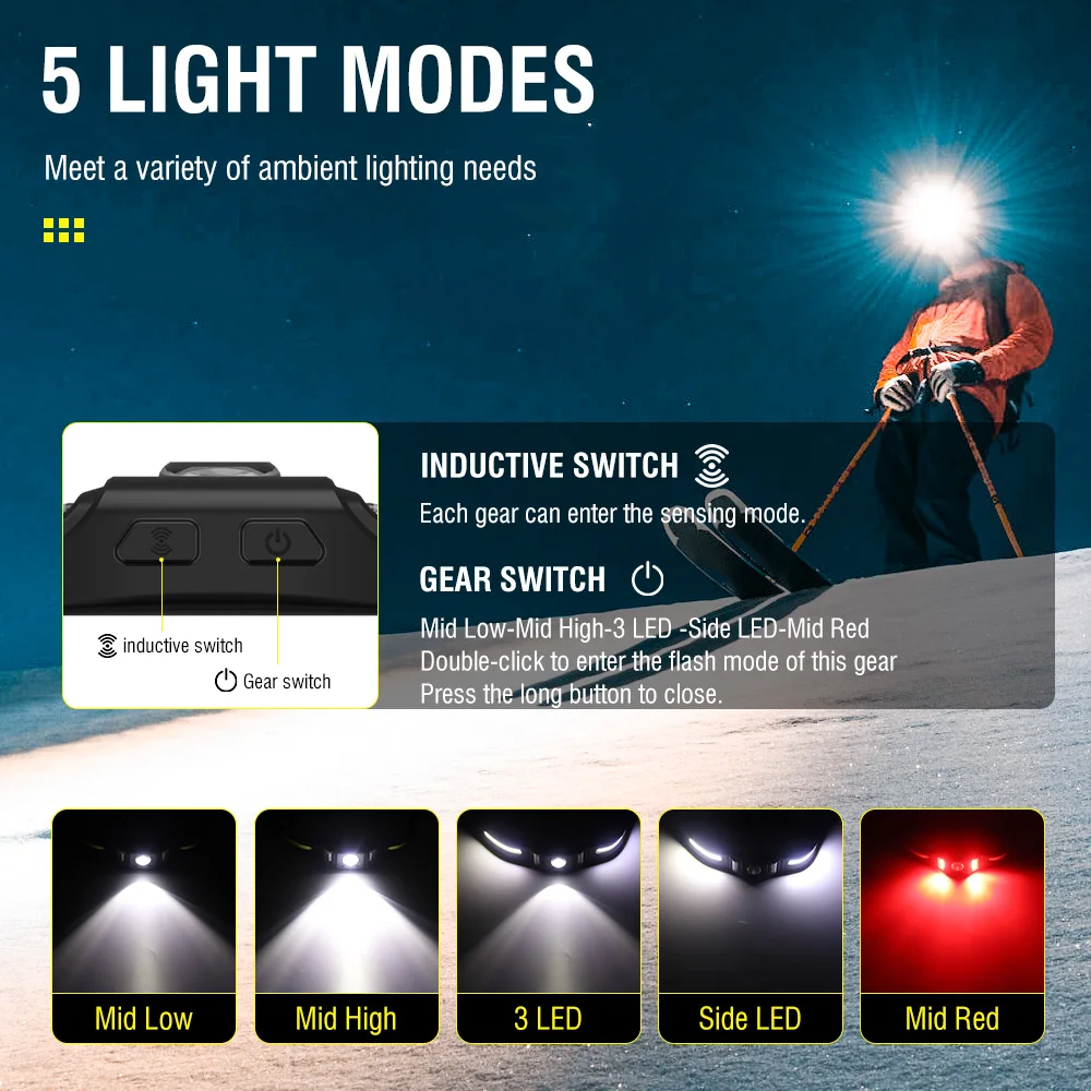 BORUiT GT30 LED Motion Sensor Mini Headlamp Type-C Rechargeable Work Light Headlight Memory Waterproof Camping Head Torch