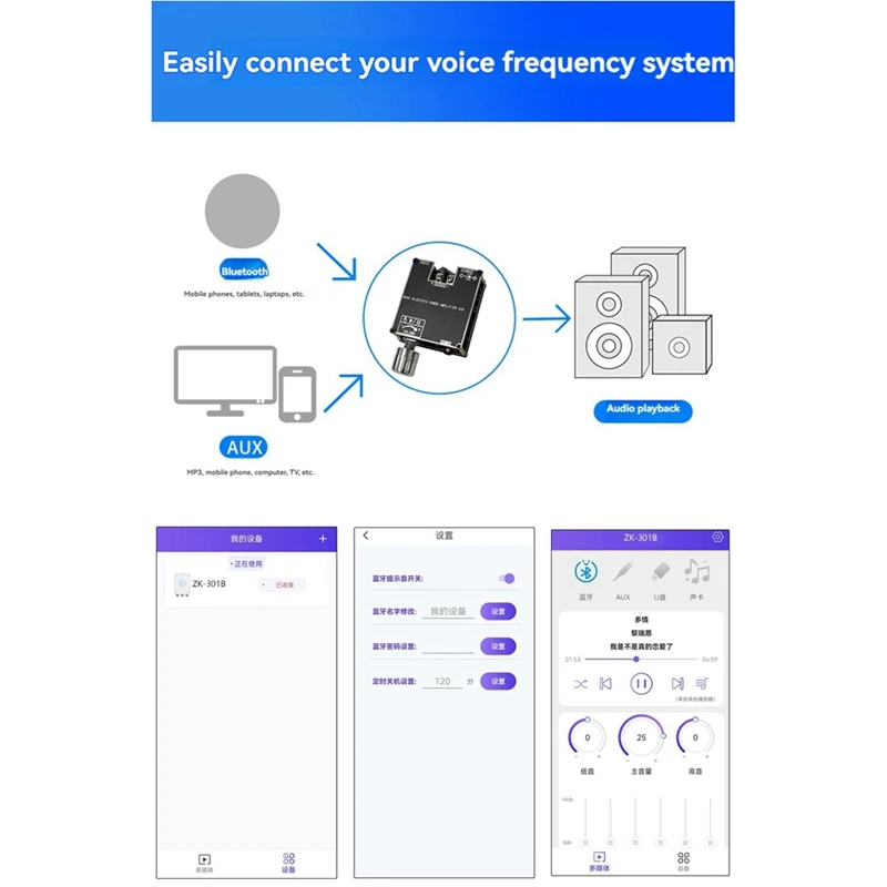 ZK-301B Bluetooth Amplificateur Conseil Unique Son 30W Bluetooth Audio Puissance Amplificateur Tech Home Vidéo Accessoires