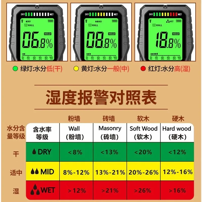 Yuanhengtong MT28 Induction Moisture Meter for  Wood, Flooring, Cement, Powder, Wall, and Brick Surface Moisture Measurement