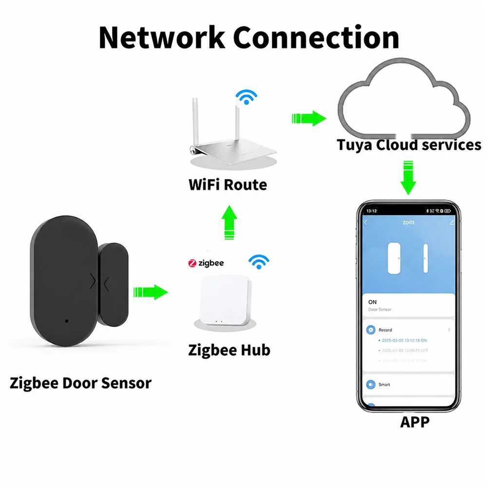 Tuya Zigbee 3.0 Mini Door Window Contact Sensor Smart Home Security Works With Alexa Yandex Alice Zigbee2MQTT
