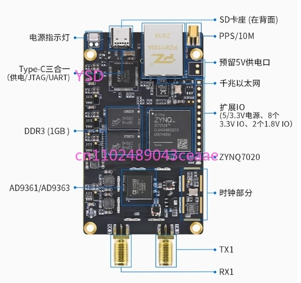 ZYNQ7020 AD9361 ADI Pluto OpenWiFi PZSDR Software Radio for Wireless Communications Research And Development