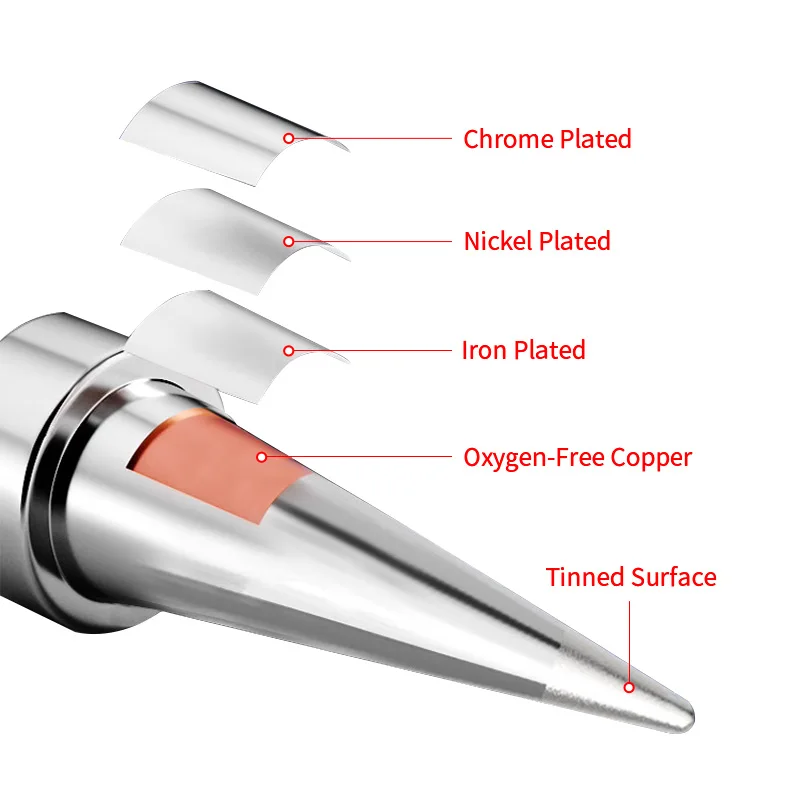 Weller ET Series ETD ETB ETA Soldering Iron Tips for PES51 LR21 Handle Soldering Iron WES50 Soldering Station Lead-Free Copper
