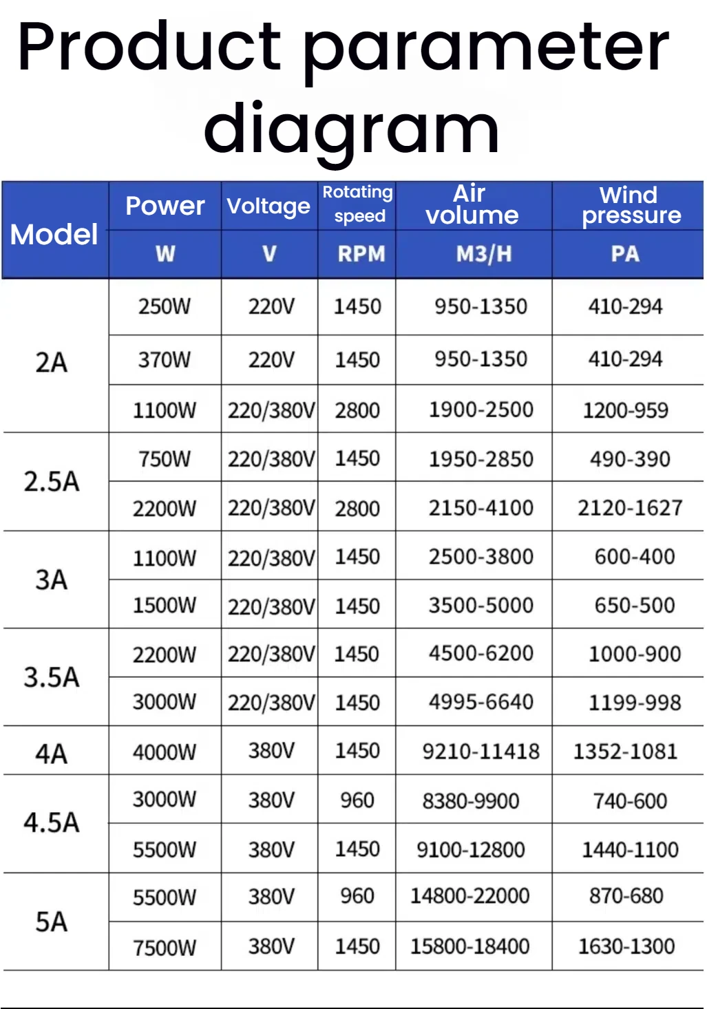 مروحة معدنية تجارية احترافية، مضخة تحمل محرك فولاذي، مقاومة لدرجات الحرارة العالية، مروحة عادم صناعية #3