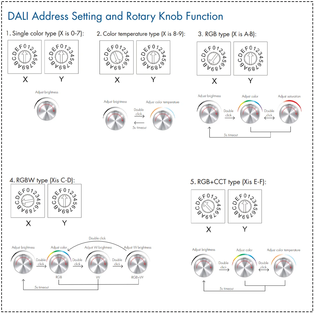 CENFAYA Rotary Panel DALI Master DALI-2 certied 24V 1-5 color DALI master For Single Color CCT RGB RGBW RGBCCT lighting controls