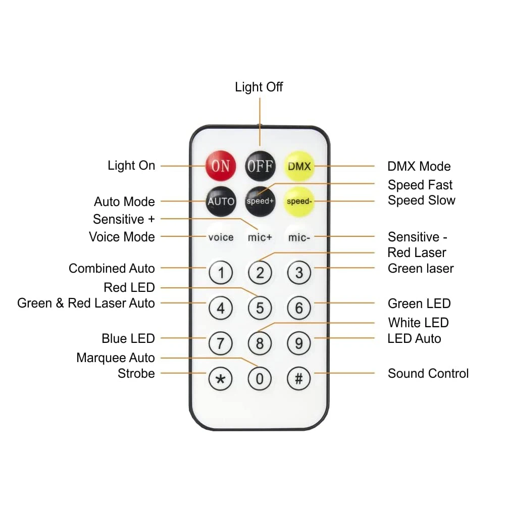 2023 nuova lampada Laser a farfalla LED a 3 strati proiettore a fascio luminoso effetto palcoscenico colorato DMX stroboscopi DJ discoteca Fancy Lighting