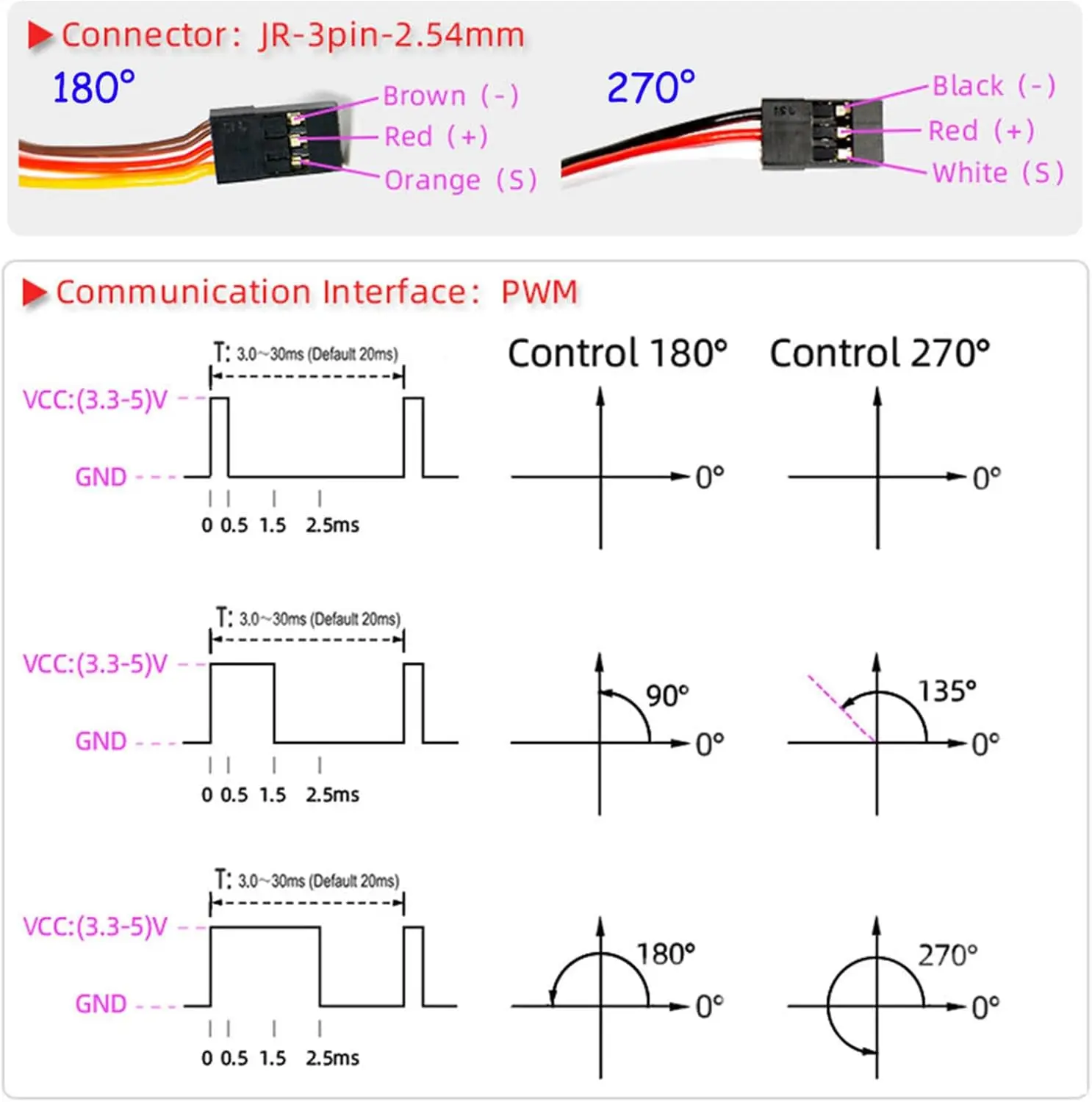 150 キロ DS51150 デジタル RC サーボフルメタルギア 180/270 度 12V 防水 IP67 18T サーボアーム付きバハ車 1/5 RC カー