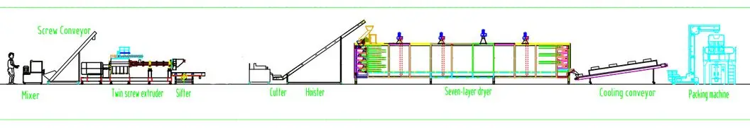 Good Pet Treats Dog Chews Food Making Machine Dog Treats Extruder Machine