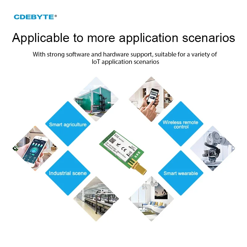 Ebyte E32-900T20D V8 LoRa 868MHz 915MHz IoT 20dBm 100mW Módulo Transceptor Inalámbrico Transmisor y Receptor UART