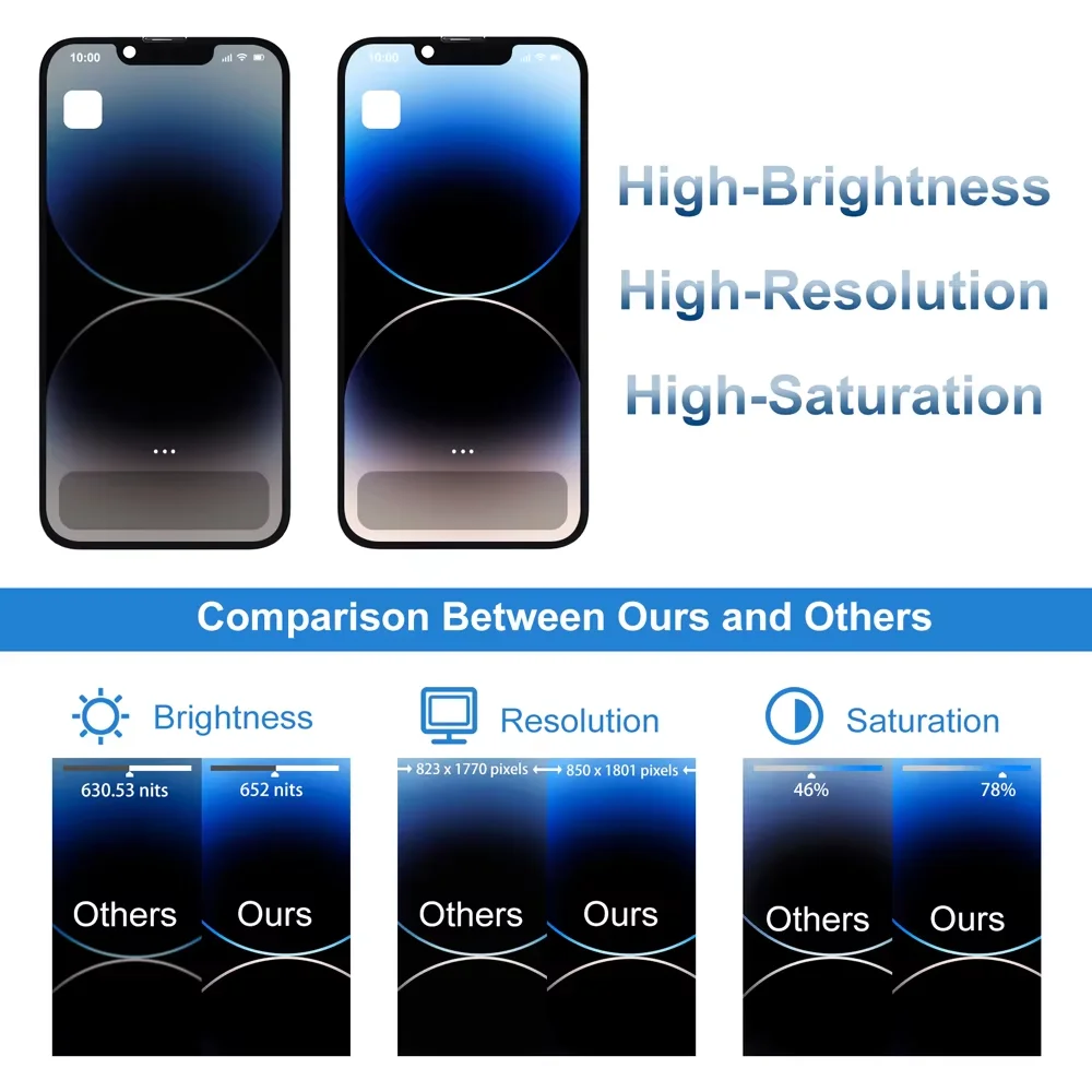 A2882 A2649 A2881 A2884 A2883 Premium LCD For iPhone 14 New Display Touch With 3D Touch Screen Replacement Factory Display