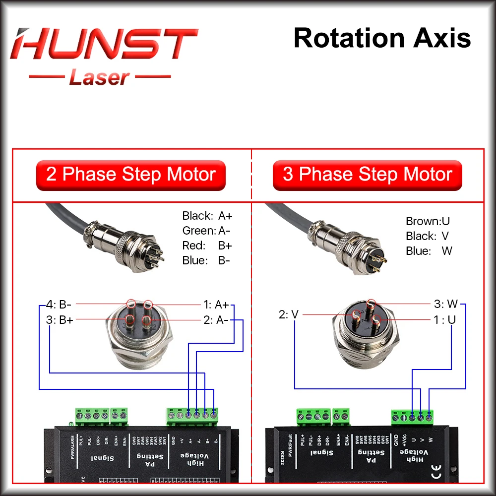 HUNST Rotary Engraving Attachment with Chucks Stepper Motors for Laser Engraving Cutting Machine Model B Rotation Axis