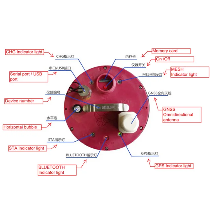 Digitale 3C-geofoon EPS-2-M6Q Draagbare micro-power seismograaf Geïntegreerde driecomponenten digitale seismograaf