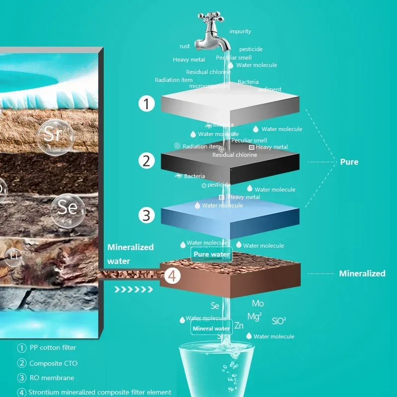 المورد المنزلي للمياه 6 مراحل فلتر خرطوشة نظام الزجاجة تنقية مرشحات آلة المنزل موزع الماء الساخن البارد