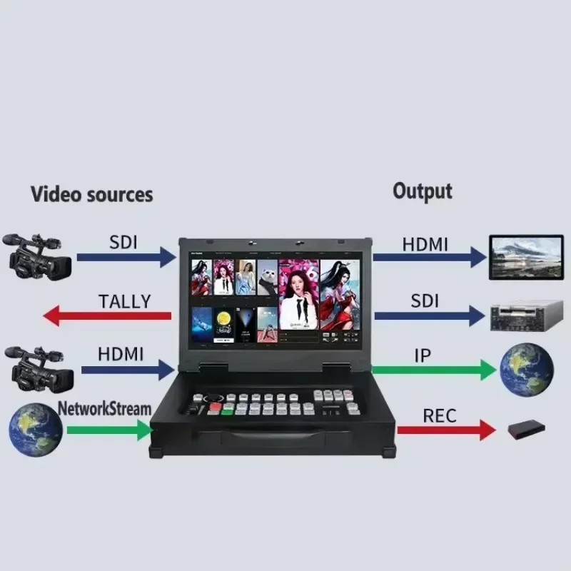 Best Seller Real Time Recording The Class Hd Audio Video Mixer Switcher 1080P60fps 8 Channel SDI/H DMI/USB3.0/IP Streaming Switc