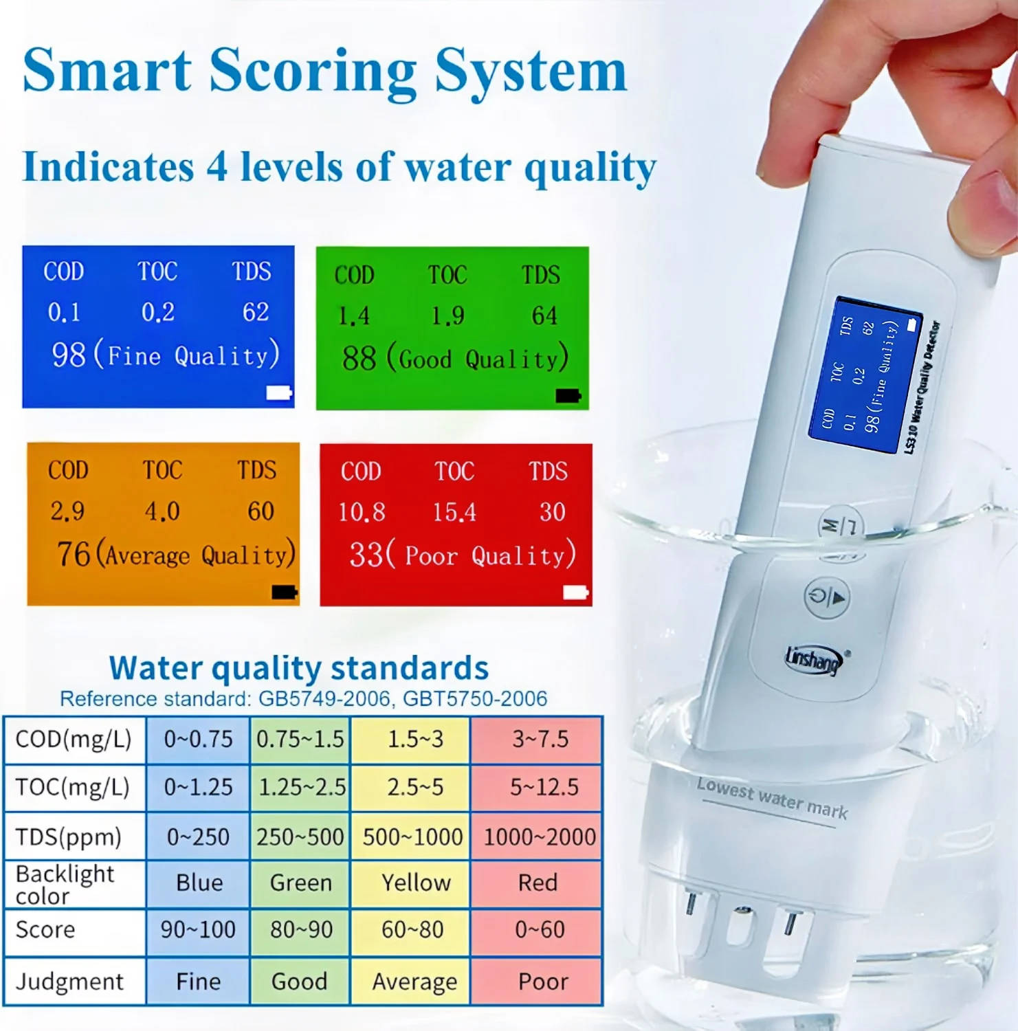 

Lab-Grade Drinking Water Quality Tester - Detects TOC, COD, TDS, UV275, EC & Heavy Metal Contamination Suitable for Well and Tap