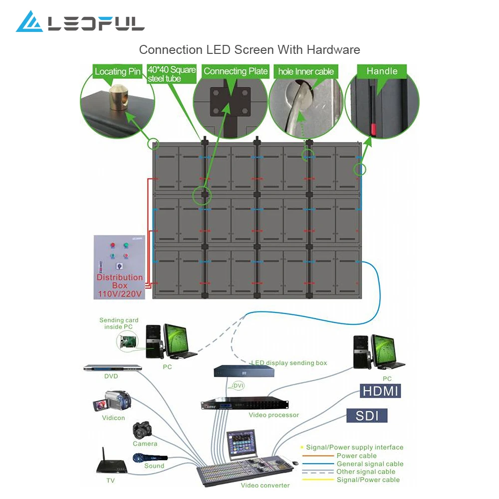 LED Modules P10 Outdoor Cabinet Size 96X96 Outdoor Advertising Ecran Geant LED Display Screen