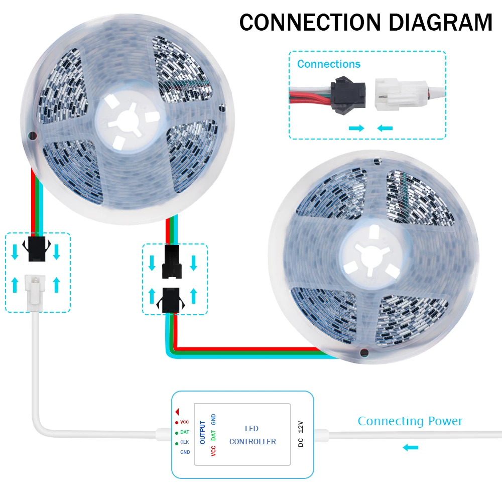 Tira de luces Led WS2811 de cc 12V/24V, direccionable individualmente, Leds 96/m, 1 Control IC externo, 3LED, 3535 RGB, 0,5-5m