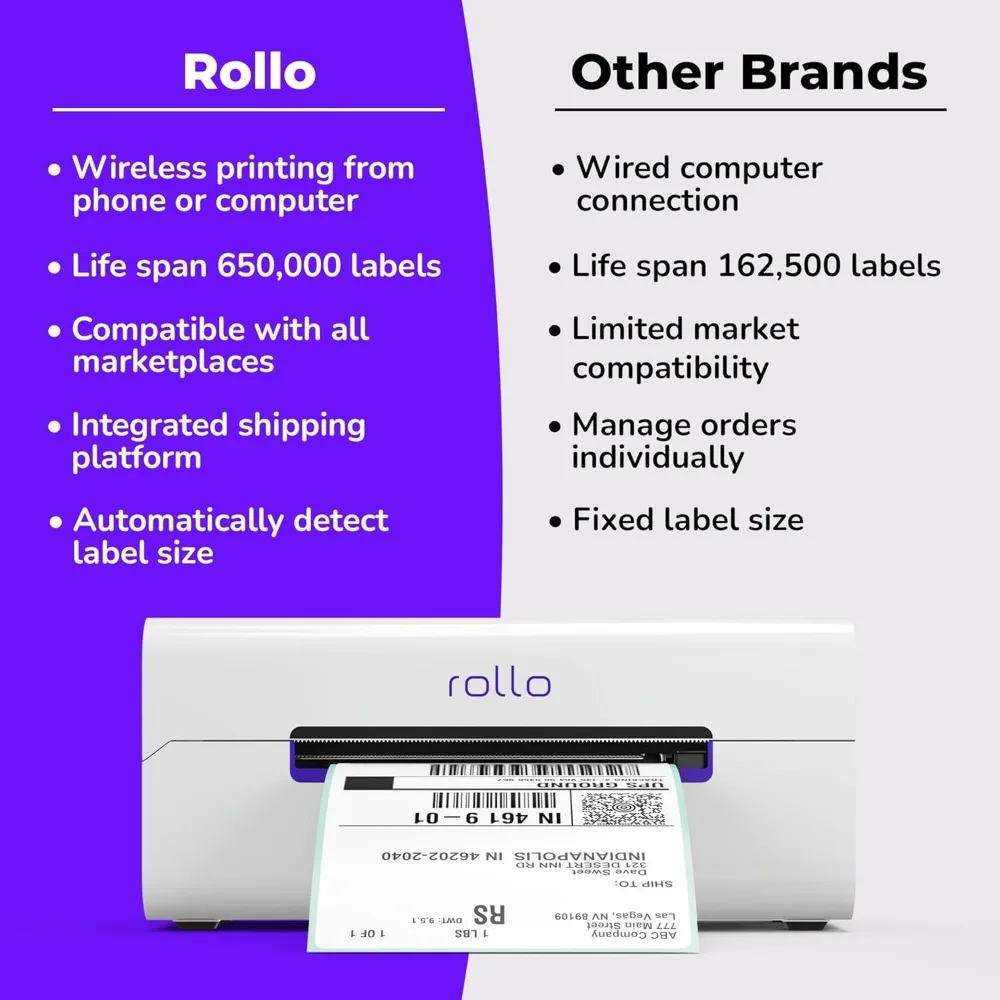 Wireless Label Printer - Wi-Fi Thermal Printer for Shipping Packages - AirPrint from iPhone, iPad, Mac - 4x6, Supports Windows