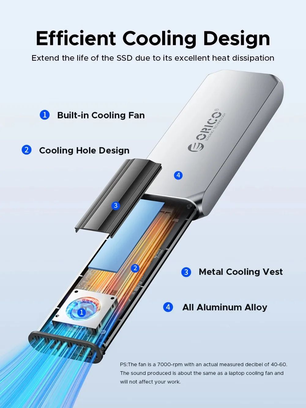 USB4.0 ORICO 40Gbps M.2 SSD Enclosure พร้อม PCIe4.0พัดลมทำความเย็น NVMe Enclosure aluminum เข้ากันได้ Thunderbolt 3/4สำหรับ Mac iMac