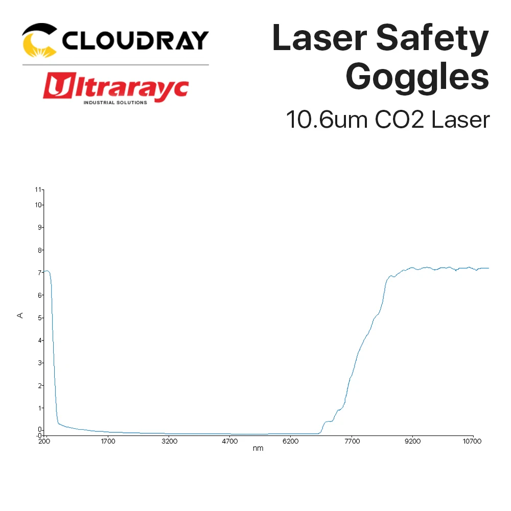 Imagem -04 - Óculos de Segurança Ultrarayc Laser Od6 Mais Óculos de Proteção Transparentes Shield Proteção Eyewear Co2 Laser Machine 10.6um