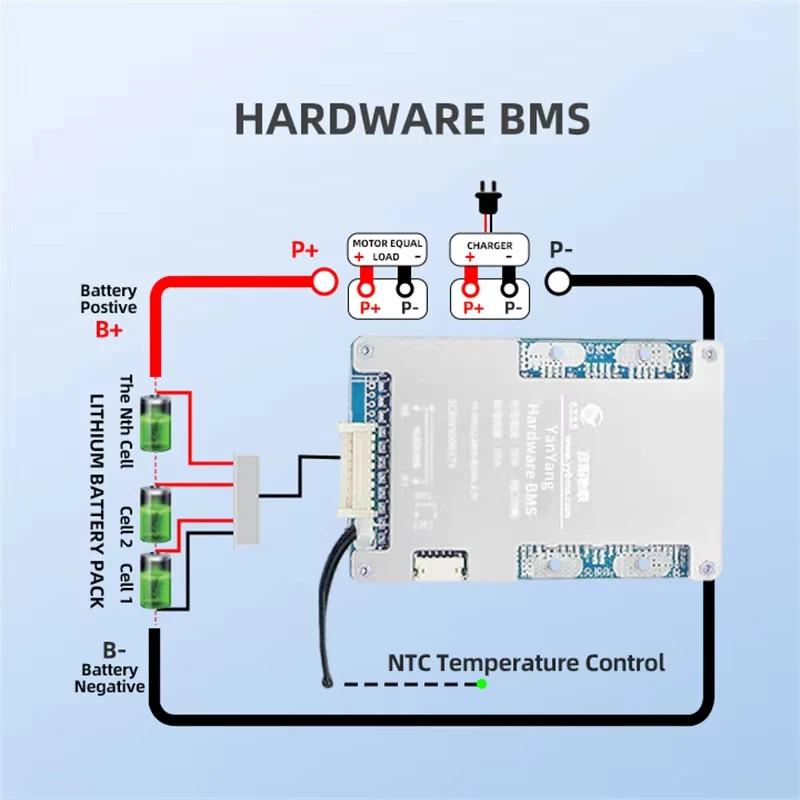 LiFePO4 NMC أجهزة ليثيوم أيون BMS 4S 60V 20A 40A 50A 60A 80A 100Ah ل Ebike دراجة نارية بطارية الطاقة حزمة لوح حماية