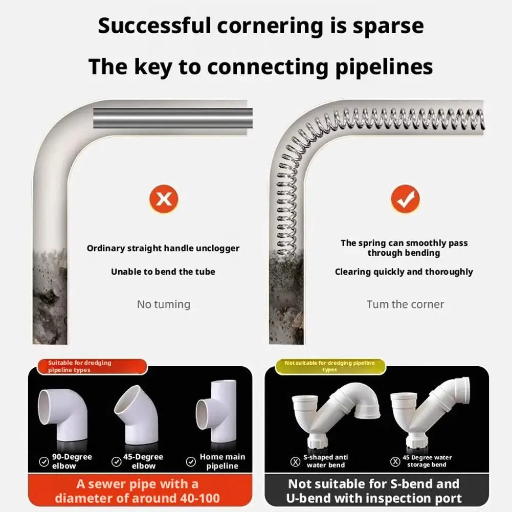 

Инструмент для прочистки канализационных труб 1/1.5/2.5/5 метров, пружинный очиститель для устранения засоров в трубах, раковинах и стоках, модель 2026