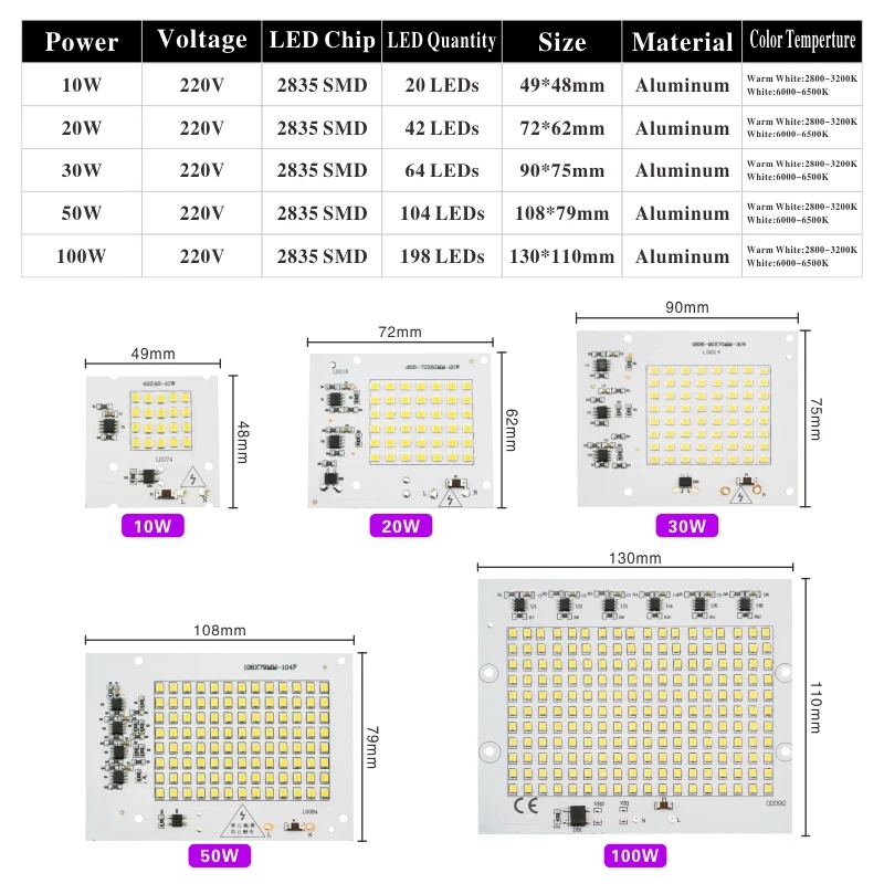 LED SMD 2835 Chip 10W 20W 30W 50W 100W Flood Light Beads AC 220V-240V Led Floodlight Lamp DIY For Outdoor Lighting Spotlight