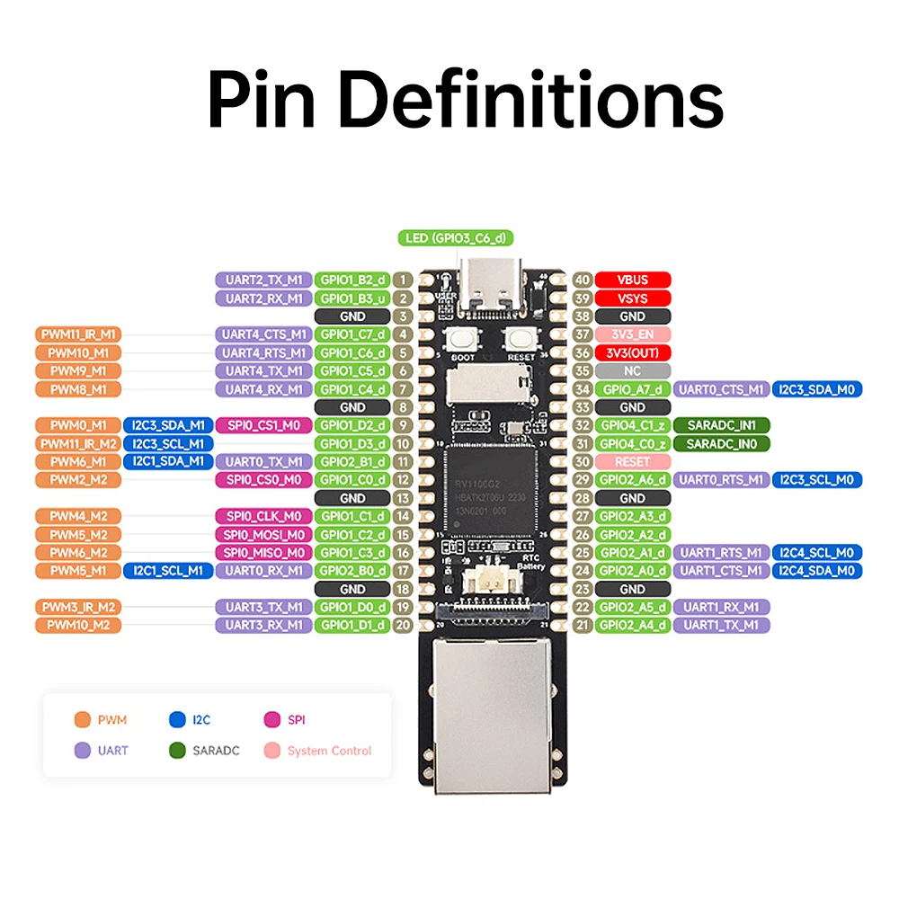 Luckfox Pico Pro Max Linux RV1106 Rockchip AI Board ARM Cortex-A7/RISC-V better than For Raspberry Pi Pico 128MB/256MB Memory