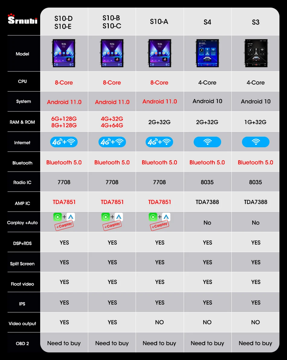 Radio Multimedia con GPS para coche, reproductor con Android 11, 2 Din, Carplay, estéreo, unidad principal, altavoces de Audio, para Hyundai IX35