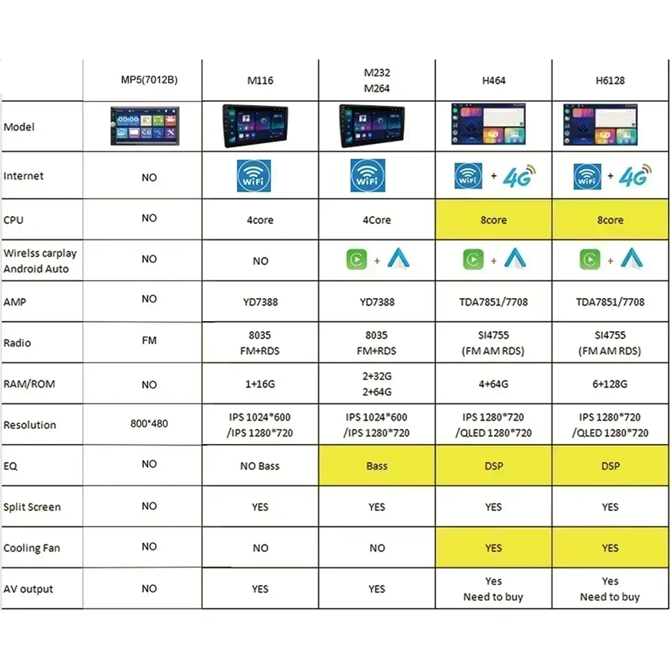 Rádio automotivo android 9 '', reprodutor de vídeo multimídia carplay sem fio, gps, wi-fi, para volkswagen, nissan, toyota, kia, sistemas inteligentes de carro